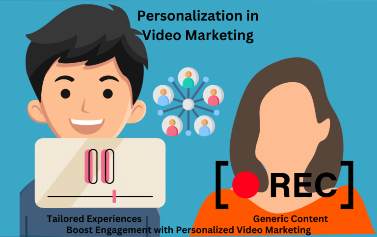 Personalization in Video Marketing